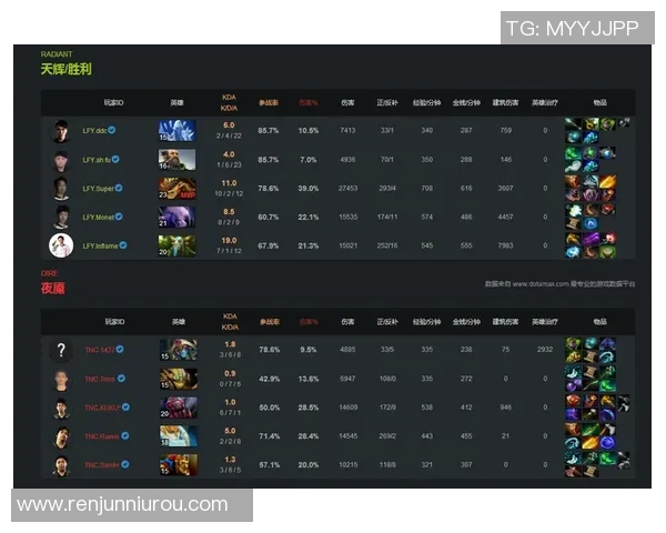 DOTA2意识排行榜新鲜出炉LNG战队表现卓越引领潮流